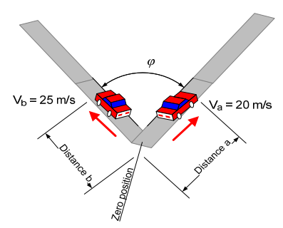 1533_Calculate the distance between the two cars.png